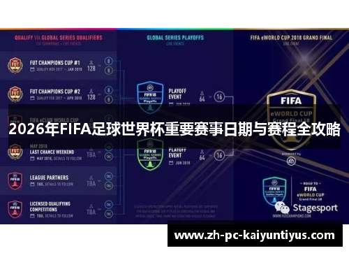 2026年FIFA足球世界杯重要赛事日期与赛程全攻略