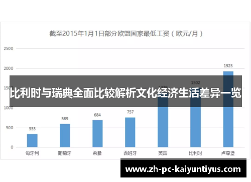 比利时与瑞典全面比较解析文化经济生活差异一览