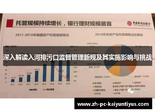 深入解读入河排污口监督管理新规及其实施影响与挑战