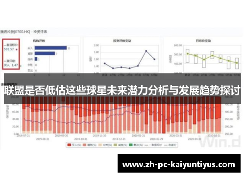 联盟是否低估这些球星未来潜力分析与发展趋势探讨