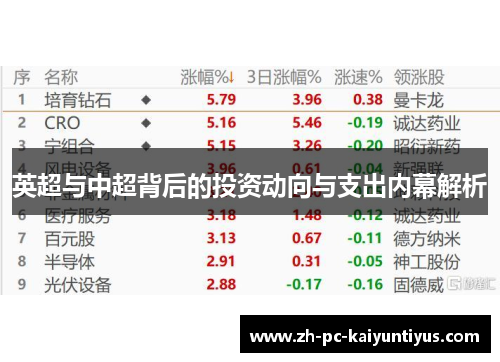 英超与中超背后的投资动向与支出内幕解析