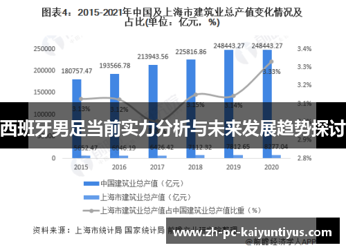 西班牙男足当前实力分析与未来发展趋势探讨