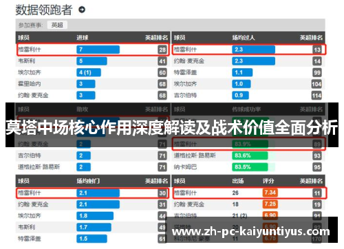 莫塔中场核心作用深度解读及战术价值全面分析