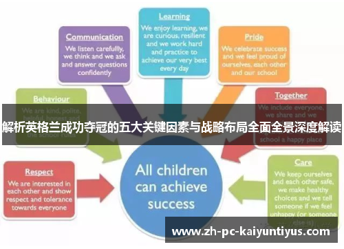 解析英格兰成功夺冠的五大关键因素与战略布局全面全景深度解读