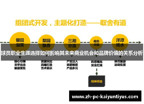 球员职业生涯选择如何影响其未来商业机会和品牌价值的关系分析