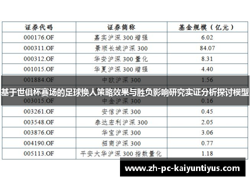 基于世俱杯赛场的足球换人策略效果与胜负影响研究实证分析探讨模型